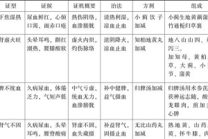 中医执业助理技能考试攻略（全面解析中医执业助理技能考试，助你顺利通过）