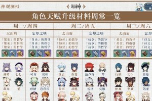 原神新手练级阵容攻略（选择适合的角色和武器，开启新手旅程！）