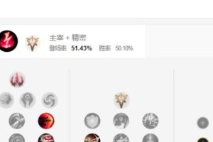 联盟小丑出装最新攻略（小丑出装攻略、技巧和建议，助你成为联盟战场上的恐怖存在！）