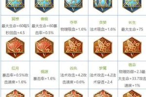 流鲁班铭文出装攻略（一站式指南，帮你成为最强的流鲁班！）