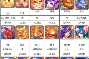红眼宠物技能选择攻略（解析红眼宠物技能搭配，提升战斗实力）