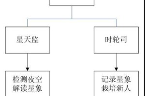 镇魔曲星术之灵兽选择指南——选择合适的灵兽成为你的战斗伙伴！