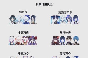 原神深渊2.711攻略大揭秘！（最新版本2.711中关键要素与策略全解析，让你轻松通关深渊！）