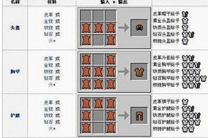 《解锁游戏背后的盔甲女性世界》（探索并征服的精彩游戏攻略）