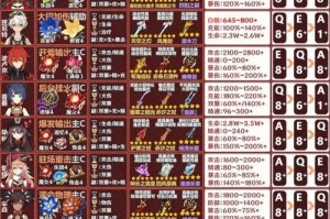 原神岩角培养攻略（解锁岩角潜力，提升战斗力的关键步骤及技巧）