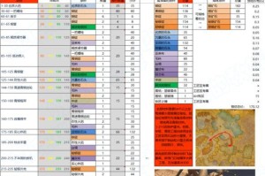 《征服魔兽安其拉的攻略技能》（揭秘魔兽安其拉副本的高效打法）