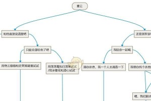 原神45级以后的全新玩法攻略（玩转原神高级玩法，提升游戏体验）