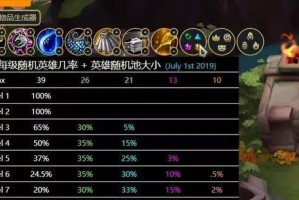 《LOL》云顶之弈装备选择攻略（一文教你如何选择最优装备，快速提升云顶之弈实力）