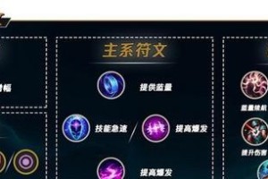 元素天赋出装顺序攻略（细致解析每个阶段的装备选择，带你打造无敌阵容！）