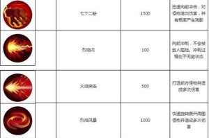 元素迁移技能搭配攻略（解锁元素迁移技能的秘籍及最佳组合）