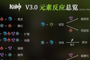 原神新手攻略1.1（解锁新的世界、掌握基本玩法、迎接新的挑战）