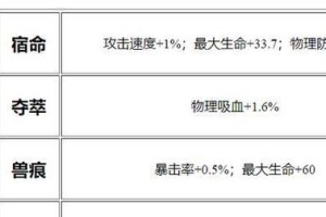 全面攻略（揭秘新英雄辅助出装套路，带你登上最强宝座！）