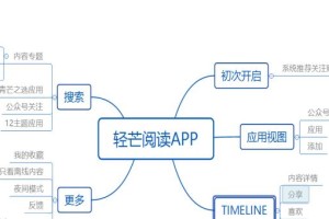 社交游戏攻略（玩转社交游戏，与好友共度欢乐时光）