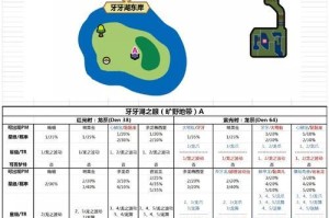 剑盾攻略技能展示（打造顶级剑盾玩家，成功攻占游戏巅峰！）