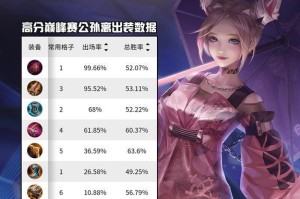 常用英雄攻略出装大全（打造最强英雄装备方案，让你战无不胜）