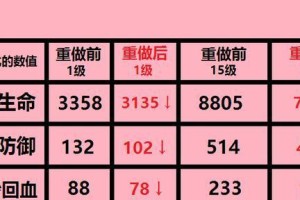 全新战士出装思路攻略（全新战士出装攻略，助你在新局势中取得胜利！）