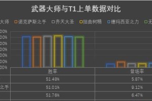 《新版本武器大师出装攻略》（武器大师最佳出装推荐及技巧分享）