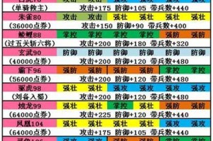 天刀手游天芒密令攻略（解锁隐藏任务，提升天芒实力）