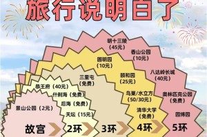 国色天香游玩攻略（领略国色天香之美，品味中国的独特魅力）