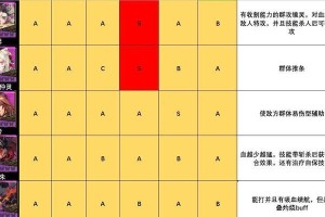 《空匣人》SSR角色强度节奏榜（探究以节奏为核心的最强SSR角色排名，全面解析其优劣特点）