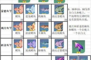 《原神鱼干获取攻略》（如何高效获取原神中的鱼干，让你的角色更加强大！）