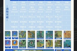 原神丽培养攻略（-丽培养攻略）