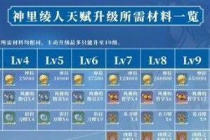 原神人物技能训练攻略（打磨技能，掌握战局！）