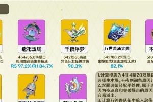 《原神辅助天赋培养攻略》（解锁角色潜力，提升战斗实力）