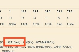 《掌握巅峰赛玩家出装攻略，快速提升实力》（最全面的巅峰赛出装攻略贴吧，助你成为顶尖玩家）