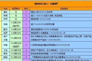 攻略大全（掌握技能，轻松突破难关！）