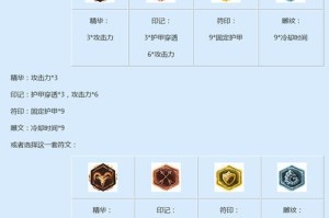 《全面解析LOL出装攻略——带你从小白到高手》（迎接胜利的关键所在，LOL游戏中的出装攻略一览无余！）