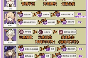 《解锁原神角色潜力，培养攻略直播全揭秘！》（抓住关键，轻松玩转原神角色培养，一次get全部攻略！）