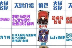 《原神药剂对应之法攻略》（掌握药剂的运用，提升法术伤害的关键技巧）