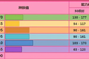 以一拳超人正义执行控制角色强度排行一览（探究《一拳超人》游戏中角色控制能力的强弱）