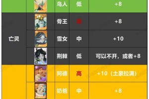 剑与远征游戏英雄攻略大揭秘（探索游戏的奥秘，成为最强英雄）