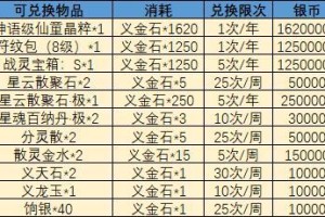 完美国际宝宝技能升级攻略（提升角色实力、赢得战斗的关键技巧与方法）