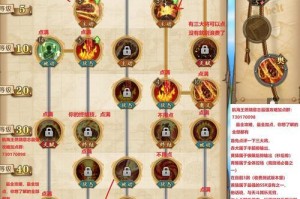 《以盗贼遗产2技能推荐攻略》（高效利用技能提升游戏实力，成为顶级盗贼！）