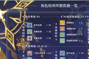 《原神》珐露珊突破材料一览（掌握珐露珊突破所需材料，提升角色实力）