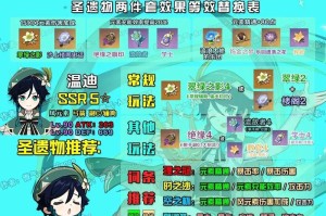 原神新手攻略（以原神家园系统为中心，带你玩转开局攻略）