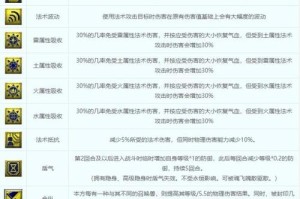 《梦幻西游》侵蚀技能升级攻略（掌握技巧，快速提升技能等级，畅享游戏乐趣）