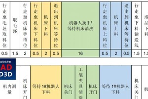 锻造大师技能搭配攻略——打造无敌武器（独家秘笈揭示锻造大师技能搭配的奥秘，让你的武器变得更强大！）