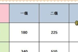 《王者荣耀虞姬出装新手攻略》（掌握虞姬出装攻略，成为王者荣耀射手之王！）