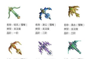 《全面解析以法宝技能选择攻略大全》（从技能特点到实战技巧，助你成为法宝高手）