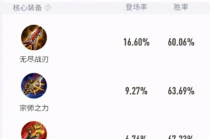 猴子出装铭文细节攻略（玩转猴子，打造无懈可击的出装铭文）