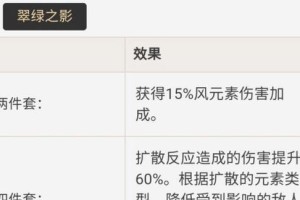 万叶使用攻略（解锁万叶的技能组合，掌握她的实战策略）