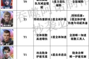 英雄黎明刺客出装攻略（如何选择最适合黎明刺客的装备？）