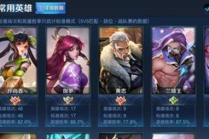 高胜率小号出装攻略（如何通过合理出装选择在游戏中取得高胜率？关键步骤揭秘！）