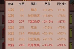 吕布技能加点攻略（解析吕布技能加点策略，打造无敌战神吕布）
