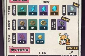 《雷神原神攻略材料大揭秘》（探索雷神角色的最佳材料获取方法及应用技巧）
