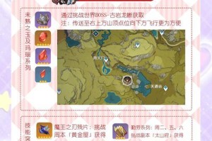 原神新手攻略（玩转原神，成为顶级旅行者！）